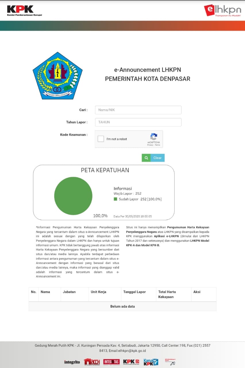 e-Announcement LHKPN PEMERINTAH KOTA DENPASAR