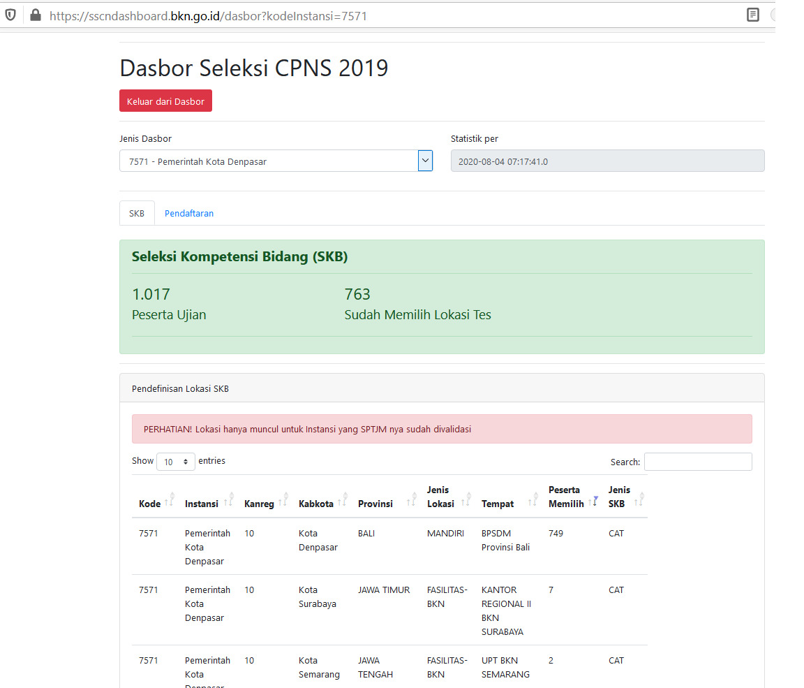 Progress Daftar Ulang dan Pilih Lokasi CAT SKB Cpns Tahun 2019