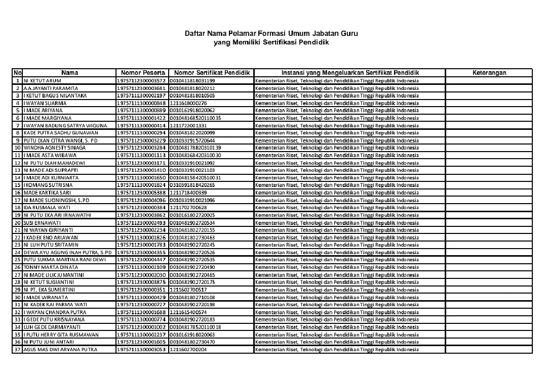Revisi Pengumuman Dokumen Verifikasi Sertifikat Pendidik
