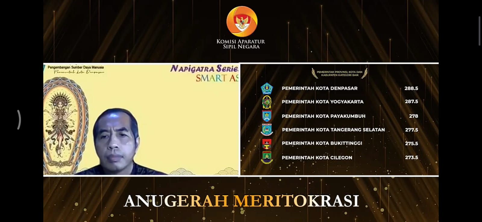 Denpasar Raih Penghargaan Meritokrasi Kategori BAIK Tingkat Pemerintah Kota Tahun 2021